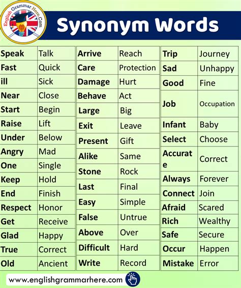 synonyms for words|10 words and their synonyms.